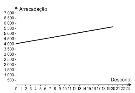 Alternativa A