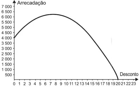 Alternativa D