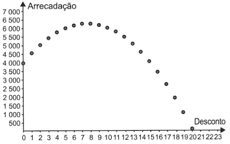 Alternativa E