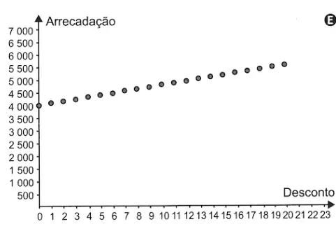 Alternativa B