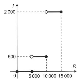 Alternativa D