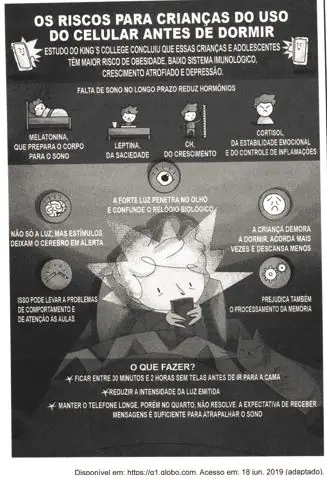 Figura da questão