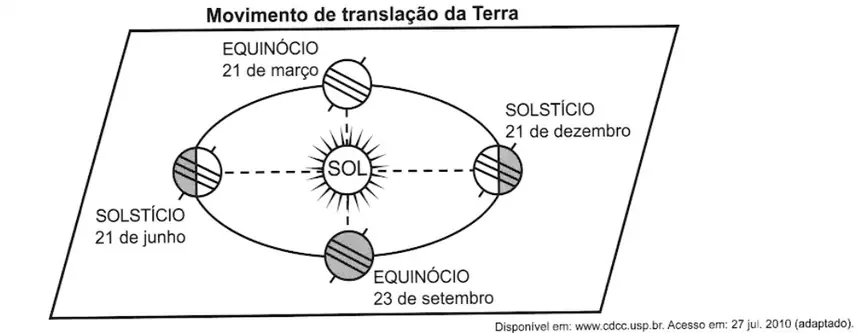 Figura da questão