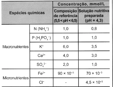 Figura da questão
