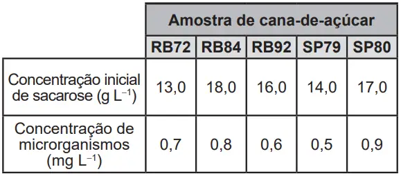 Figura da questão