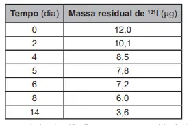 Figura da questão