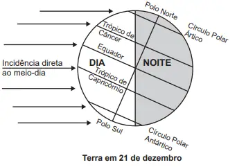 Figura da questão