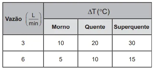 Figura da questão