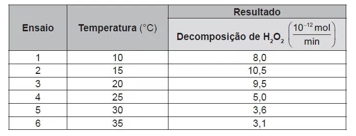 Figura da questão