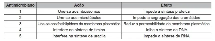 Figura da questão