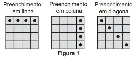 Figura da questão