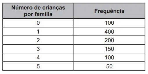 Figura da questão