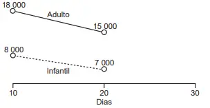Figura da questão