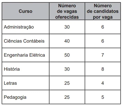 Figura da questão