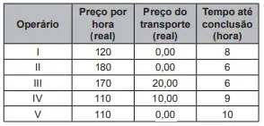 Figura da questão
