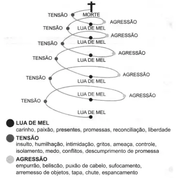 Figura da questão