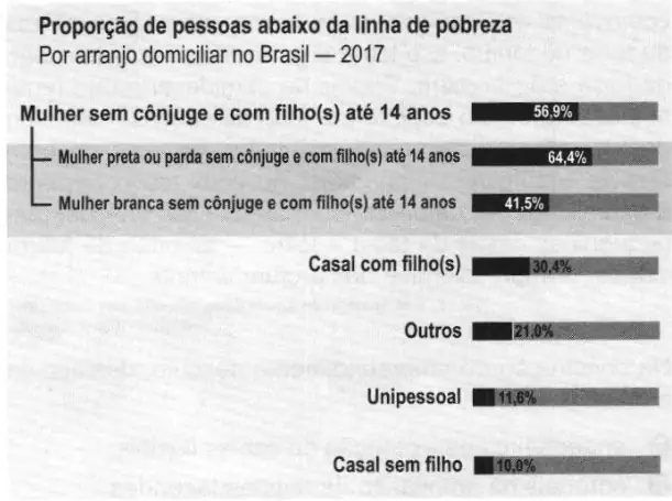 Figura da questão