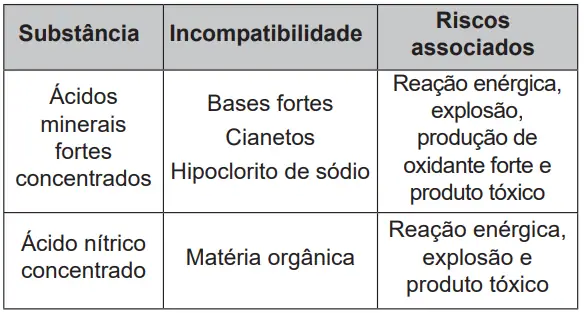 Figura da questão