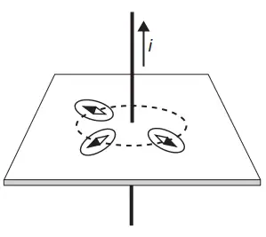 Alternativa A