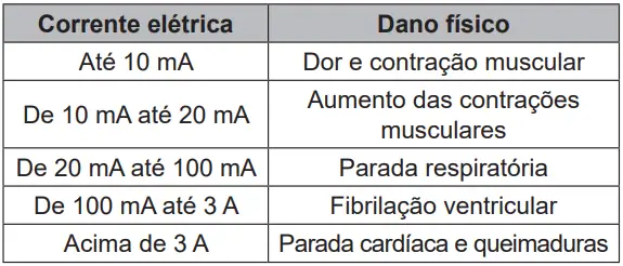 Figura da questão