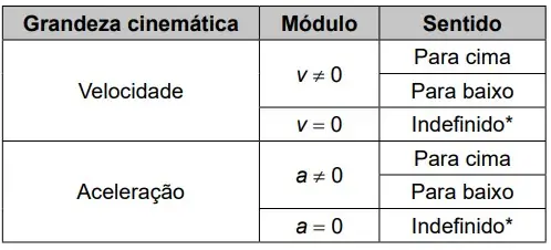 Figura da questão