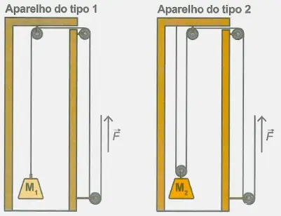 Figura da questão