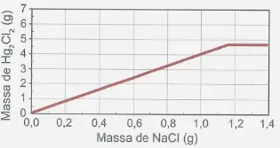Alternativa B
