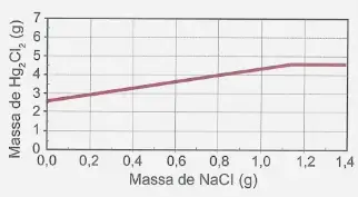 Alternativa D