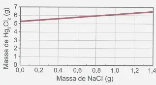 Alternativa E