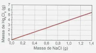 Alternativa C