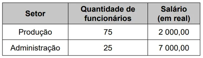 Figura da questão
