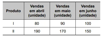 Figura da questão
