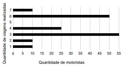 Figura da questão