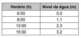Figura da questão