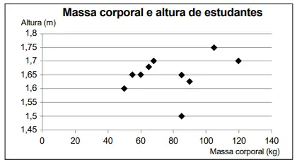 Figura da questão