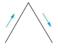 Alternativa C