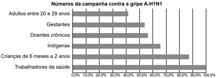 Figura da questão