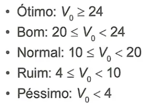 Figura da questão