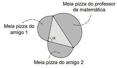 Figura da questão