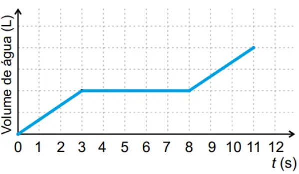 Alternativa B