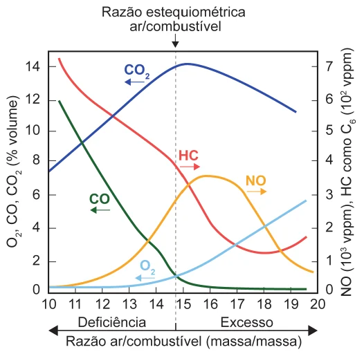 Figura da questão