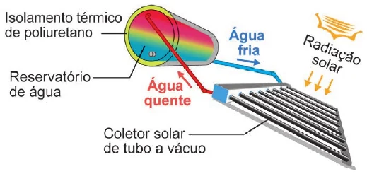 Figura da questão