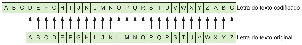 Figura da questão