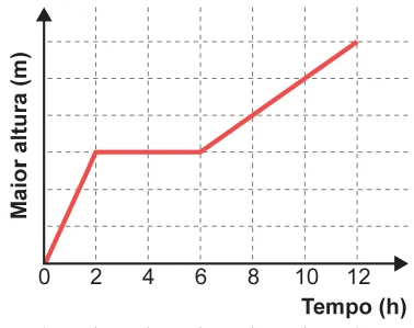 Alternativa B