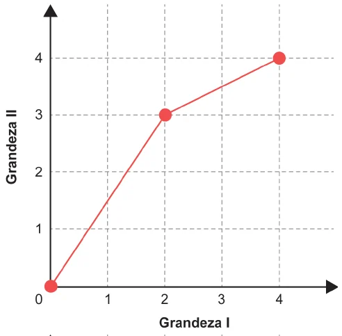 Figura da questão