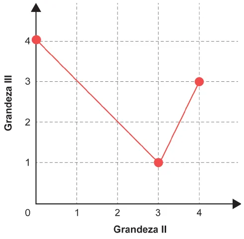 Figura da questão
