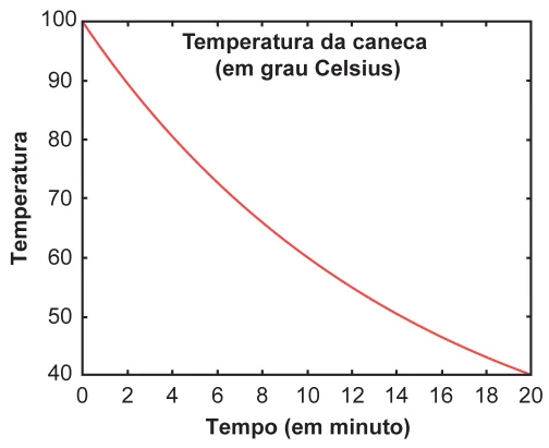 Figura da questão