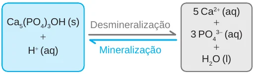 Figura da questão
