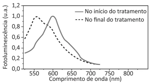 Alternativa A