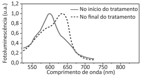 Alternativa B